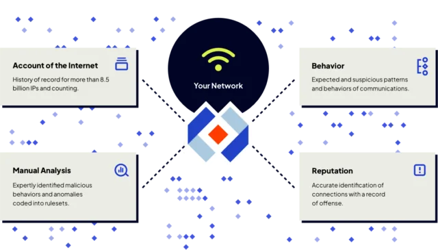 Intrusion company page describing its threat intelligence and automated detection solutions. Mentions Intrusion Global Threat Engine and Intrusion Shield for blocking malicious or unknown connections to prevent Zero-Day and ransomware attacks. Tagline: 