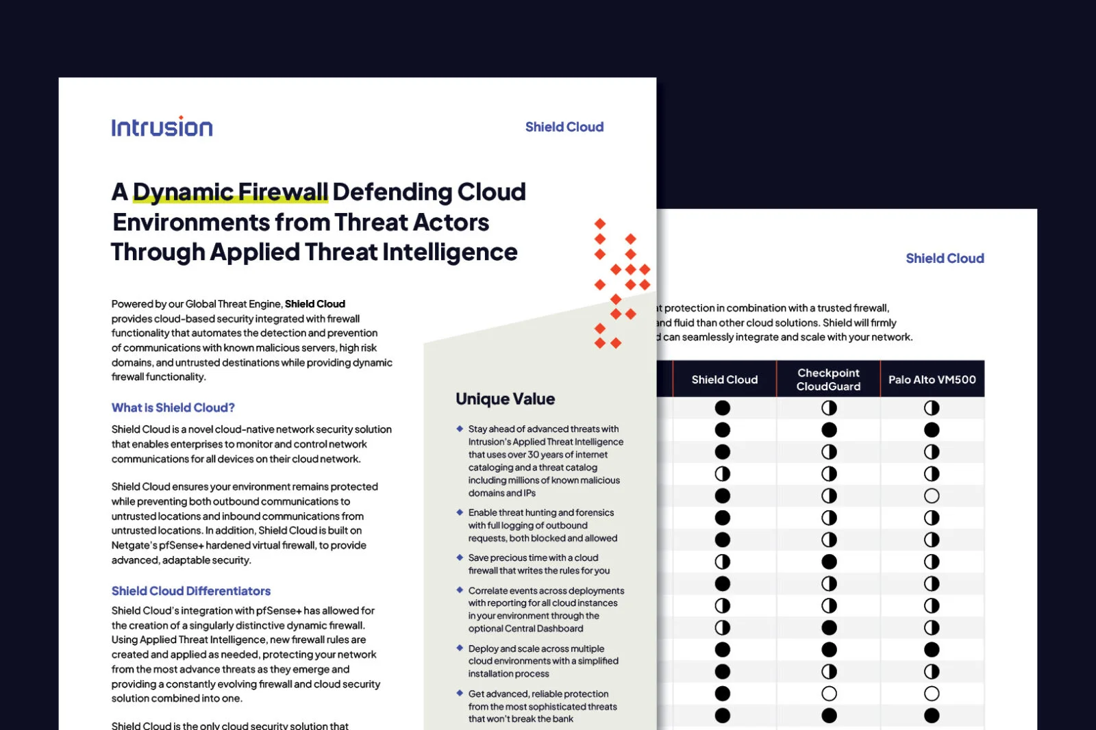 Intrusion Shield Cloud datasheet describing dynamic firewall and cloud-native security solution. Highlights unique values such as automated applied threat intelligence, threat hunting, cloud-wide deployments, and cost-effective scaling. Includes comparison chart against Checkpoint CloudGuard and Palo Alto VM500 solutions.