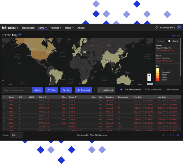 Intrusion dashboard traffic map with global threat activity visualization, blocked connection counts, and detailed table of killed inbound requests showing IPs, risk levels, and timestamps.