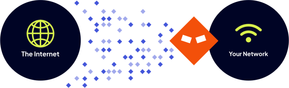 Insights your team needs to take action on threats relevant to your business