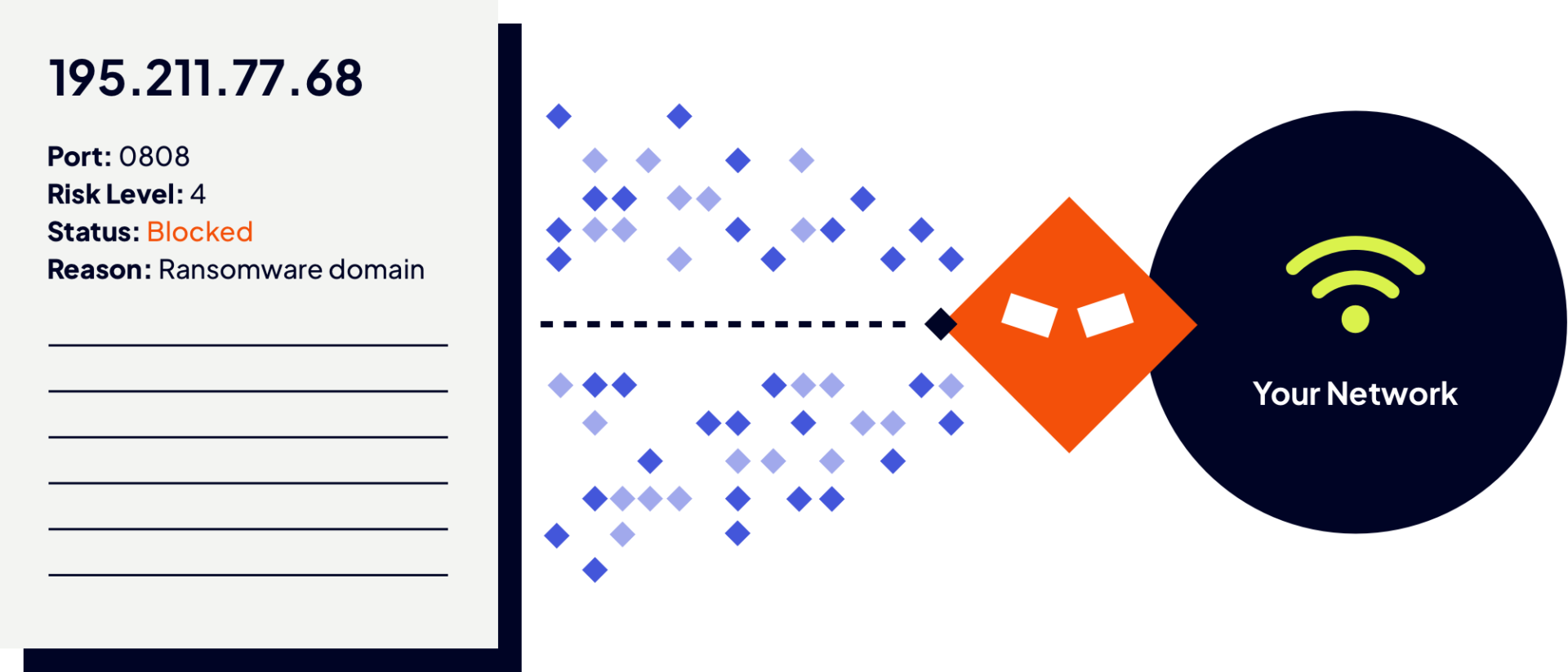 The largest source of IP–related intelligence in the world