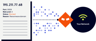 The largest source of IP–related intelligence in the world
