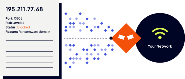 The largest source of IP–related intelligence in the world