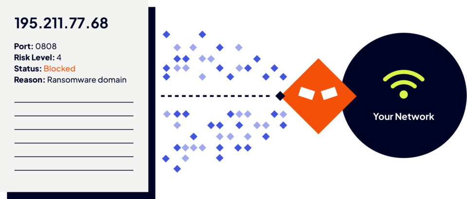 The largest source of IP–related intelligence in the world