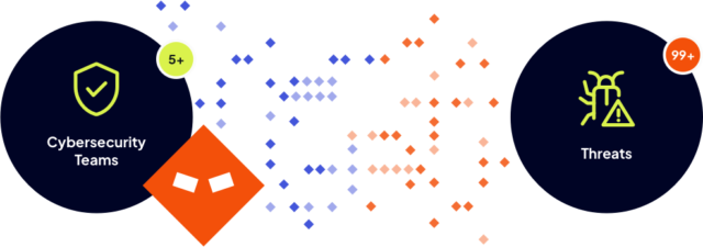 Proactively identify threats and vulnerabilities