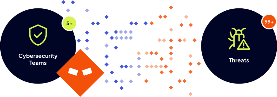 Proactively identify threats and vulnerabilities