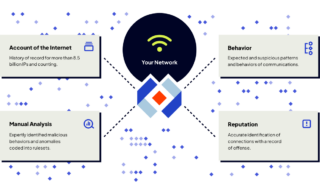 Intrusion company page describing its threat intelligence and automated detection solutions. Mentions Intrusion Global Threat Engine and Intrusion Shield for blocking malicious or unknown connections to prevent Zero-Day and ransomware attacks. Tagline: