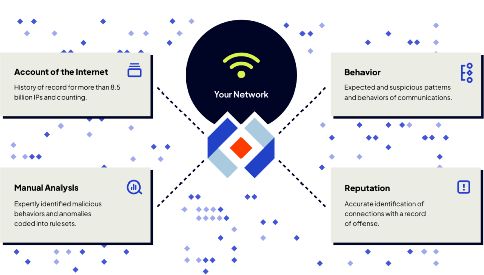 Intrusion company page describing its threat intelligence and automated detection solutions. Mentions Intrusion Global Threat Engine and Intrusion Shield for blocking malicious or unknown connections to prevent Zero-Day and ransomware attacks. Tagline: