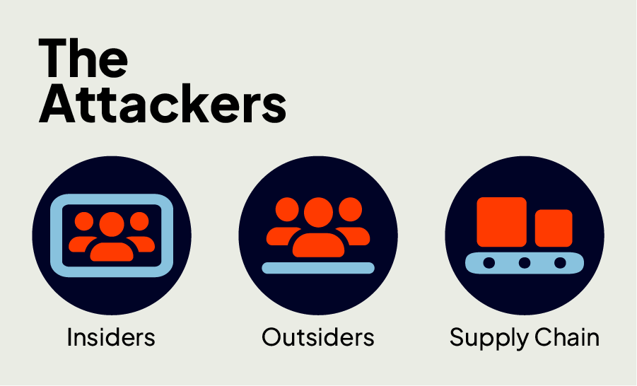 The Attacker Profile