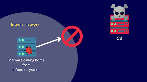 malware call home blocked