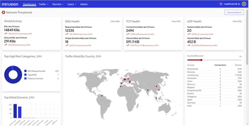 Intrusion Shield Home Dashboard