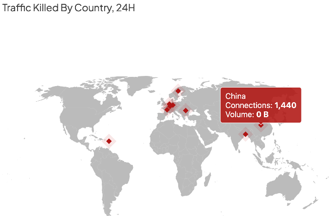 Traffic Killed by Country