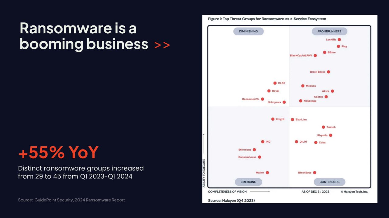 Ransomware is a business