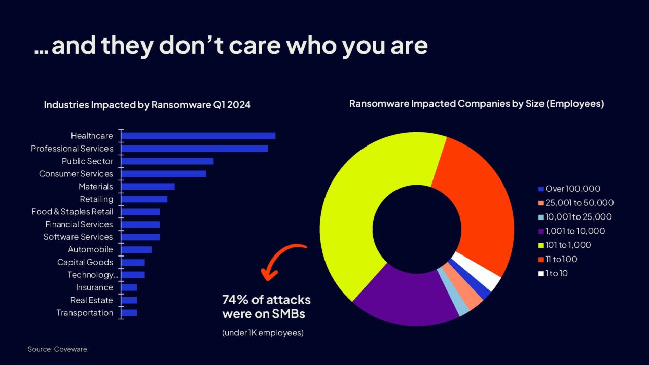 Ransomware threat actors don't care who you are